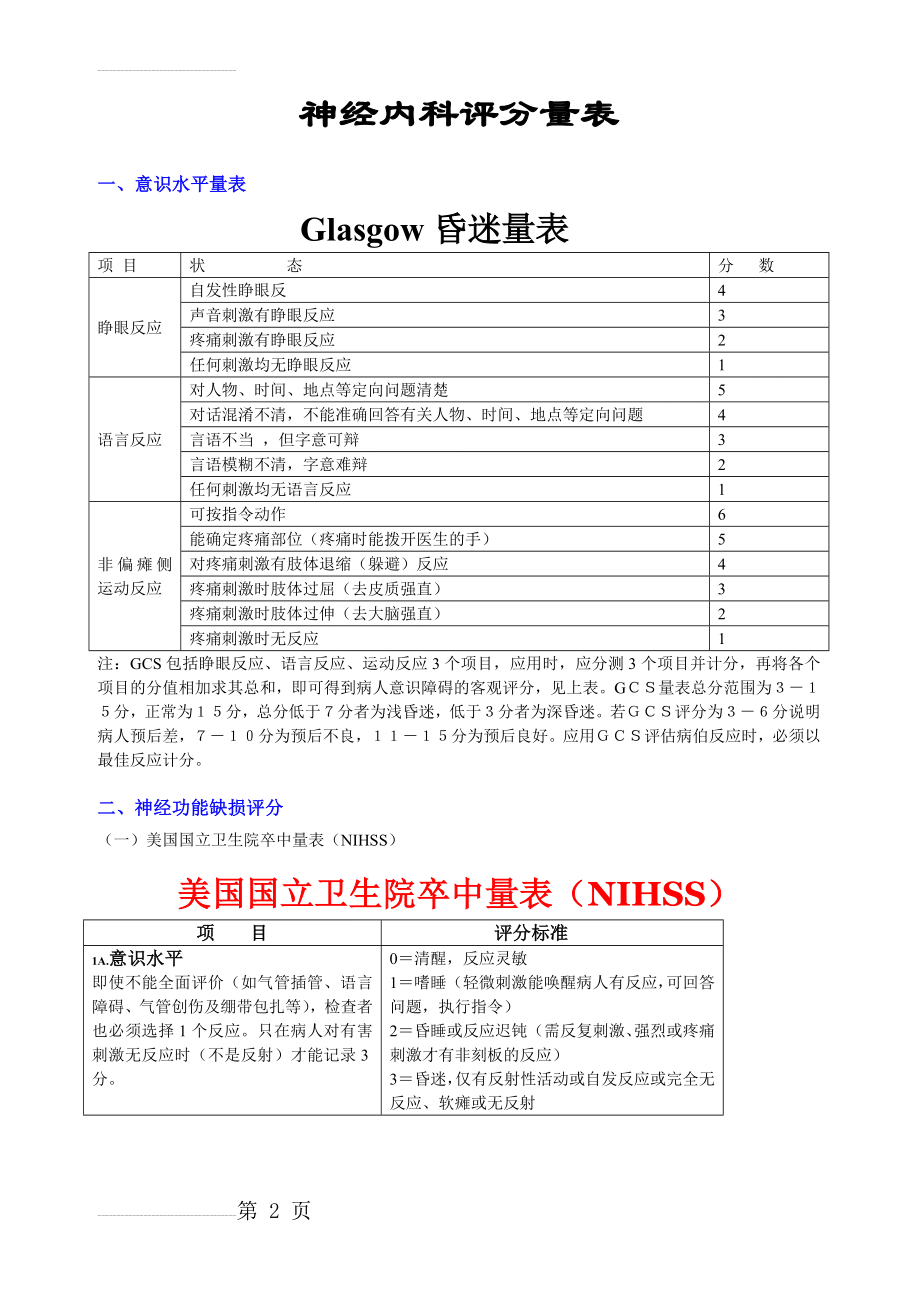 神经内科评分量表59232(29页).doc_第2页