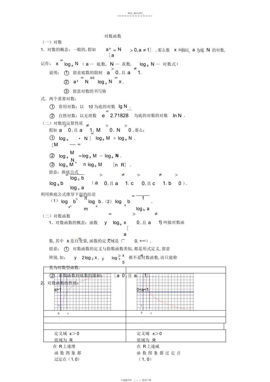 2022年对数函数知识点总结.docx_第1页