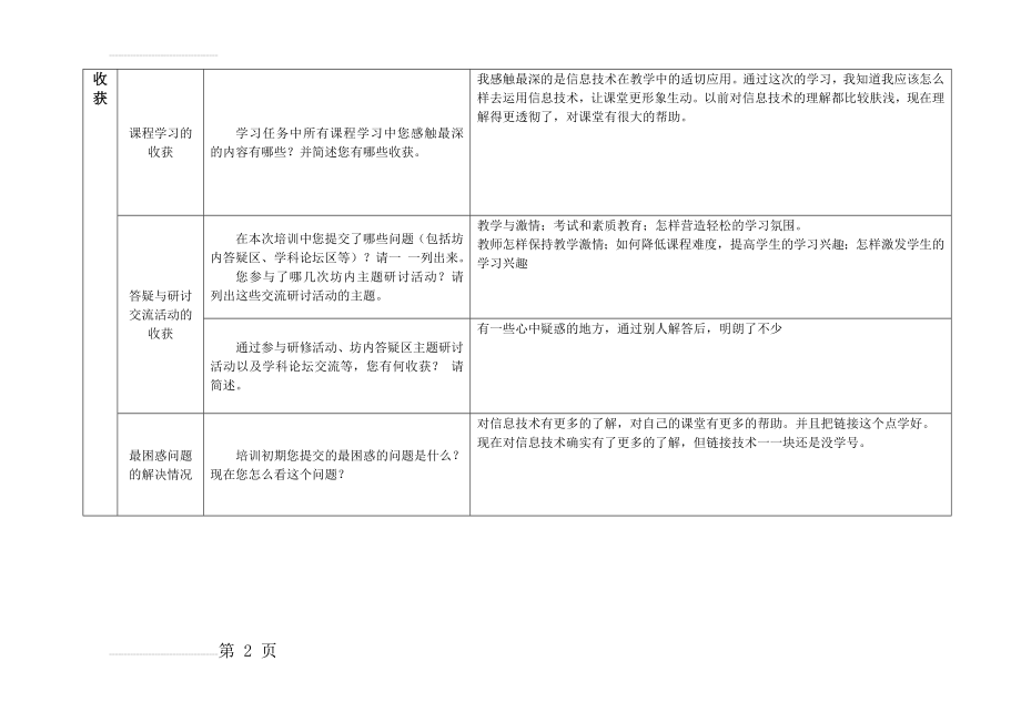 研修总结作业(7页).doc_第2页