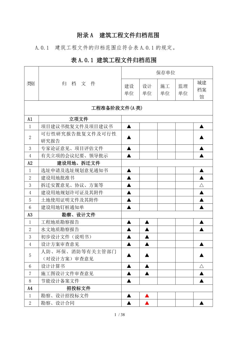 新国标附录A建筑工程文件归档范围.doc_第1页