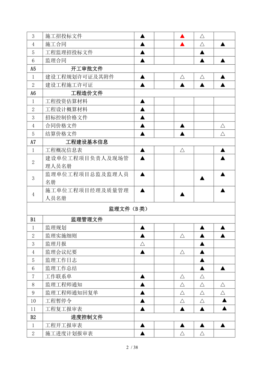 新国标附录A建筑工程文件归档范围.doc_第2页