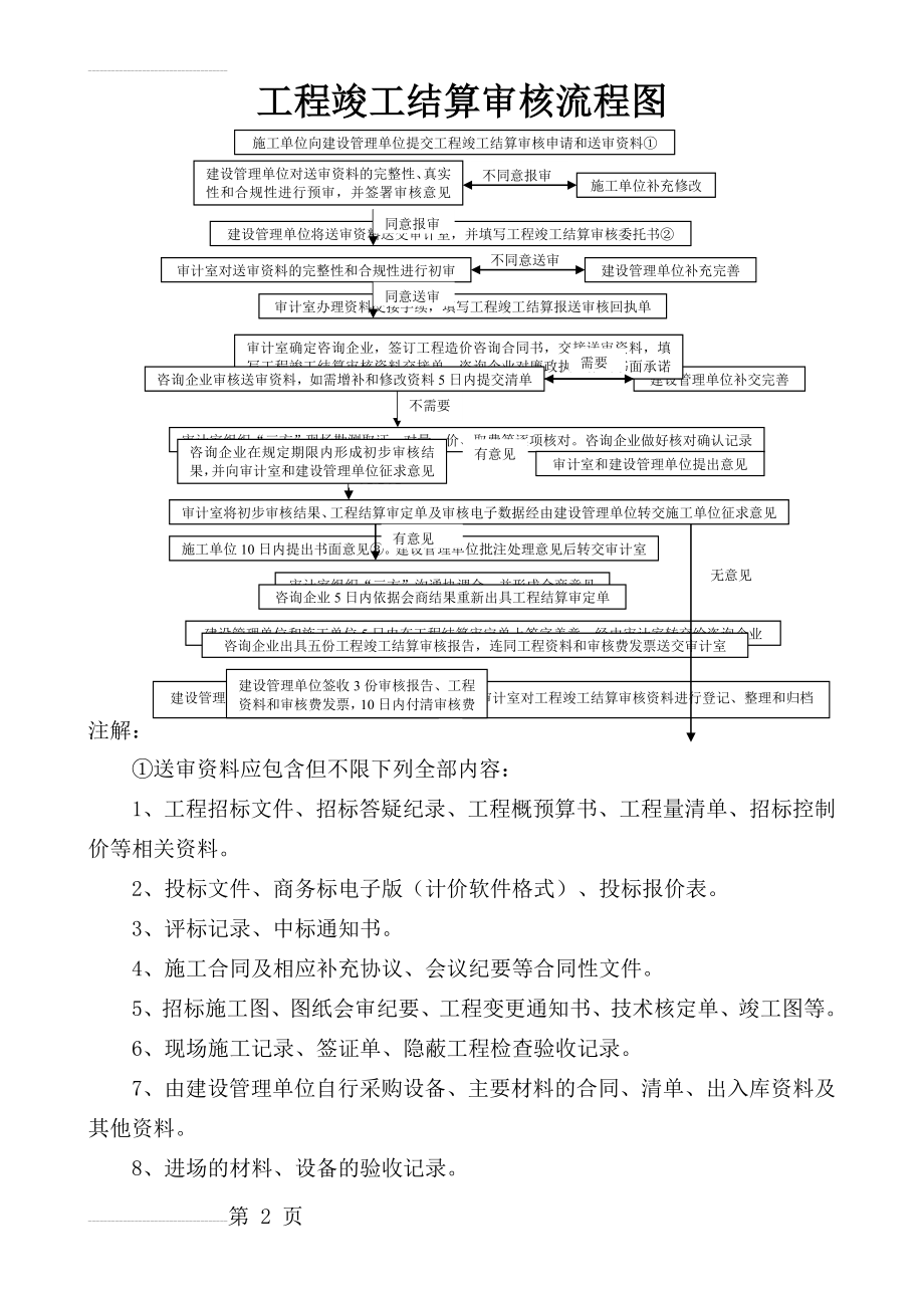 工程竣工结算审核流程图(3页).doc_第2页