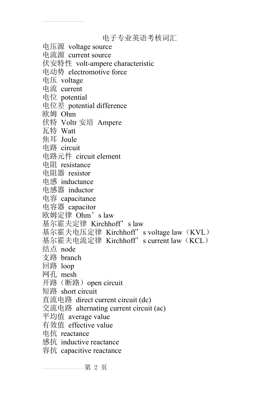 电子元件专业英语(44页).doc_第2页