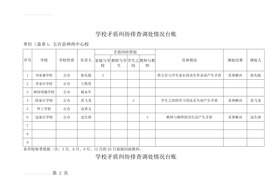 神西中心校学校矛盾纠纷排查调处情况台账(4页).doc_第2页