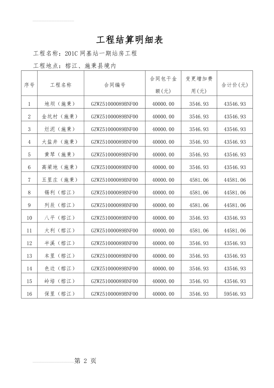 工程结算明细表(2页).doc_第2页