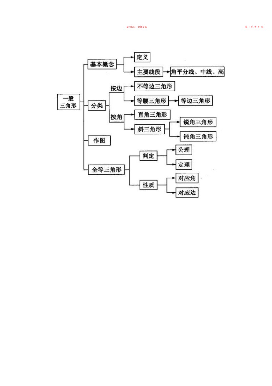 2022年中考数学总复习《三角形》专题基础知识回顾 .docx_第2页