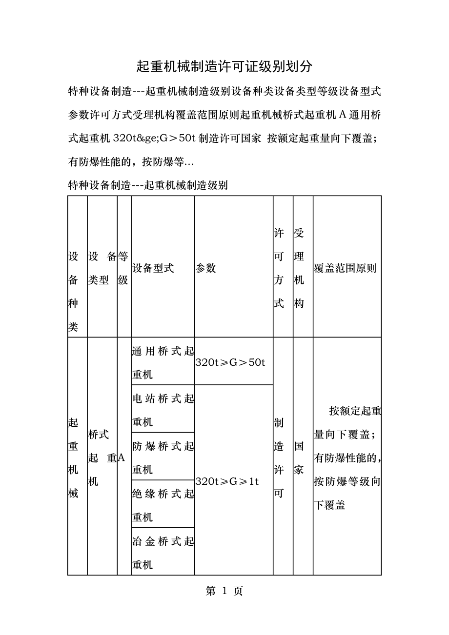 起重机械制造许可证级别划分.doc_第1页