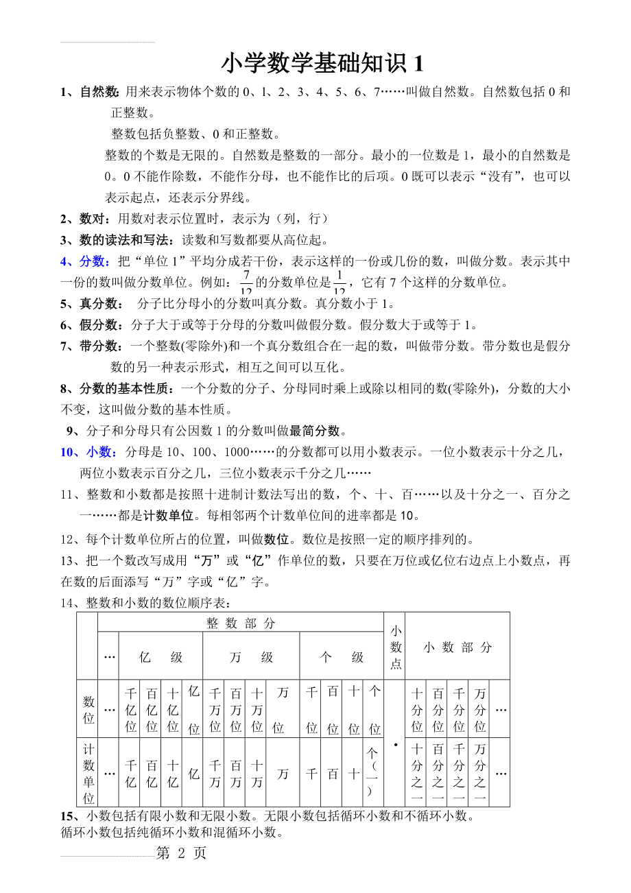 小学数学基础知识大全(1)(9页).doc_第2页