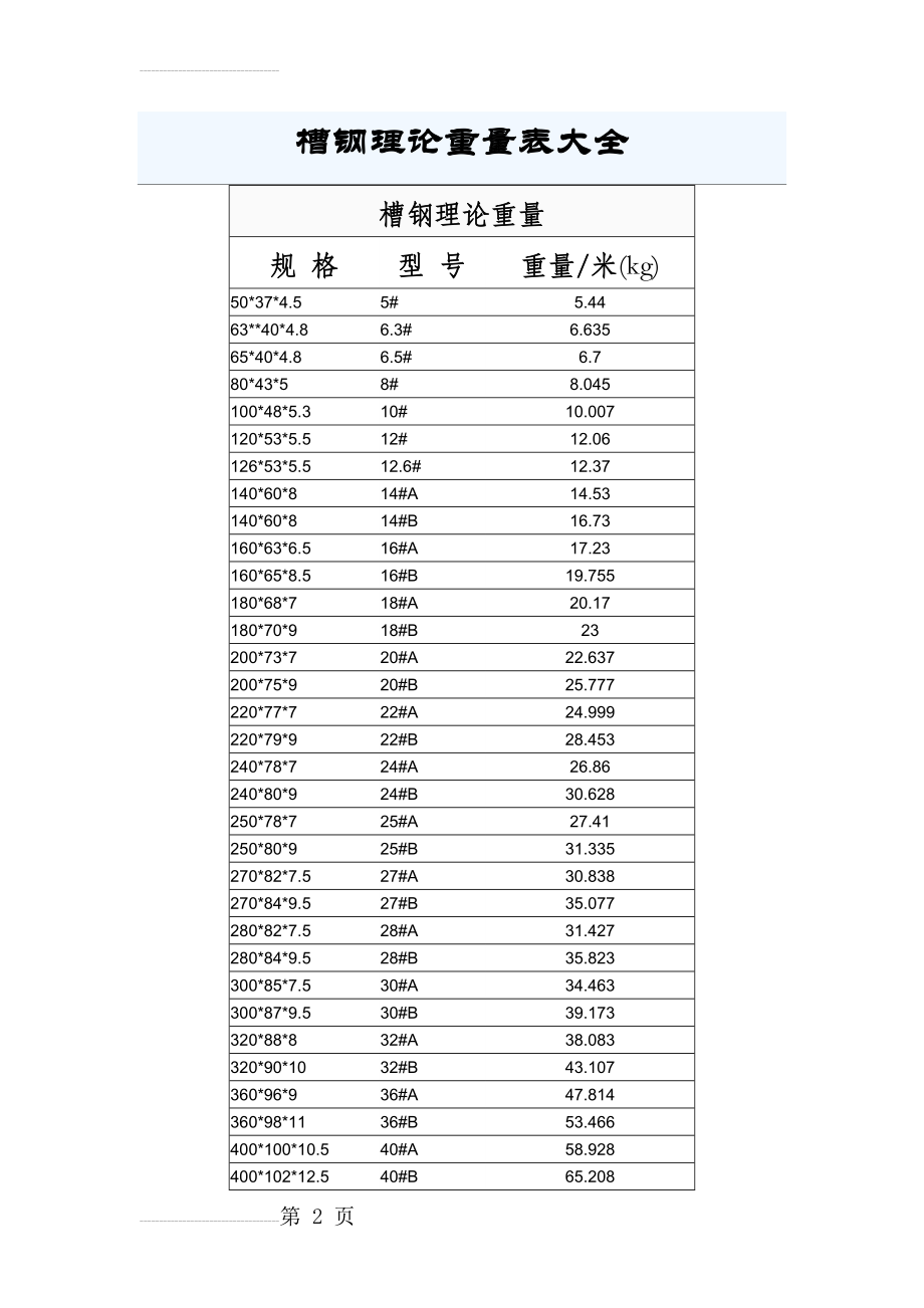 槽钢理论重量表99106(4页).doc_第2页