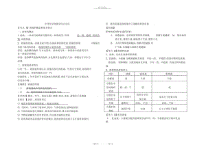 2022年初三化学溶液知识点总结.docx