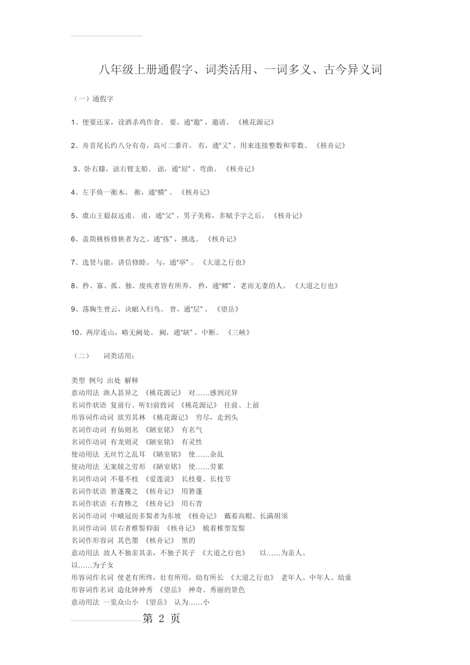 八年级上册通假字、词类活用、一词多义、古今异义词(5页).doc_第2页