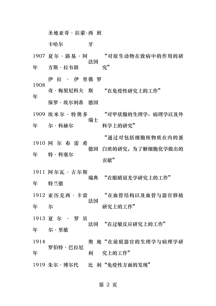 诺贝尔生理学或医学奖历年获奖者(1901-2016)汇总.doc_第2页