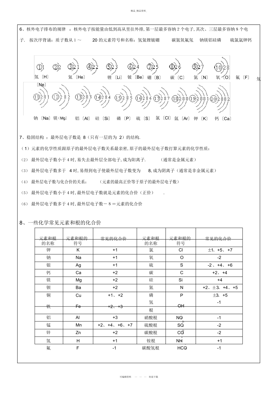 2022年化学反应类型与规律总结.docx_第2页