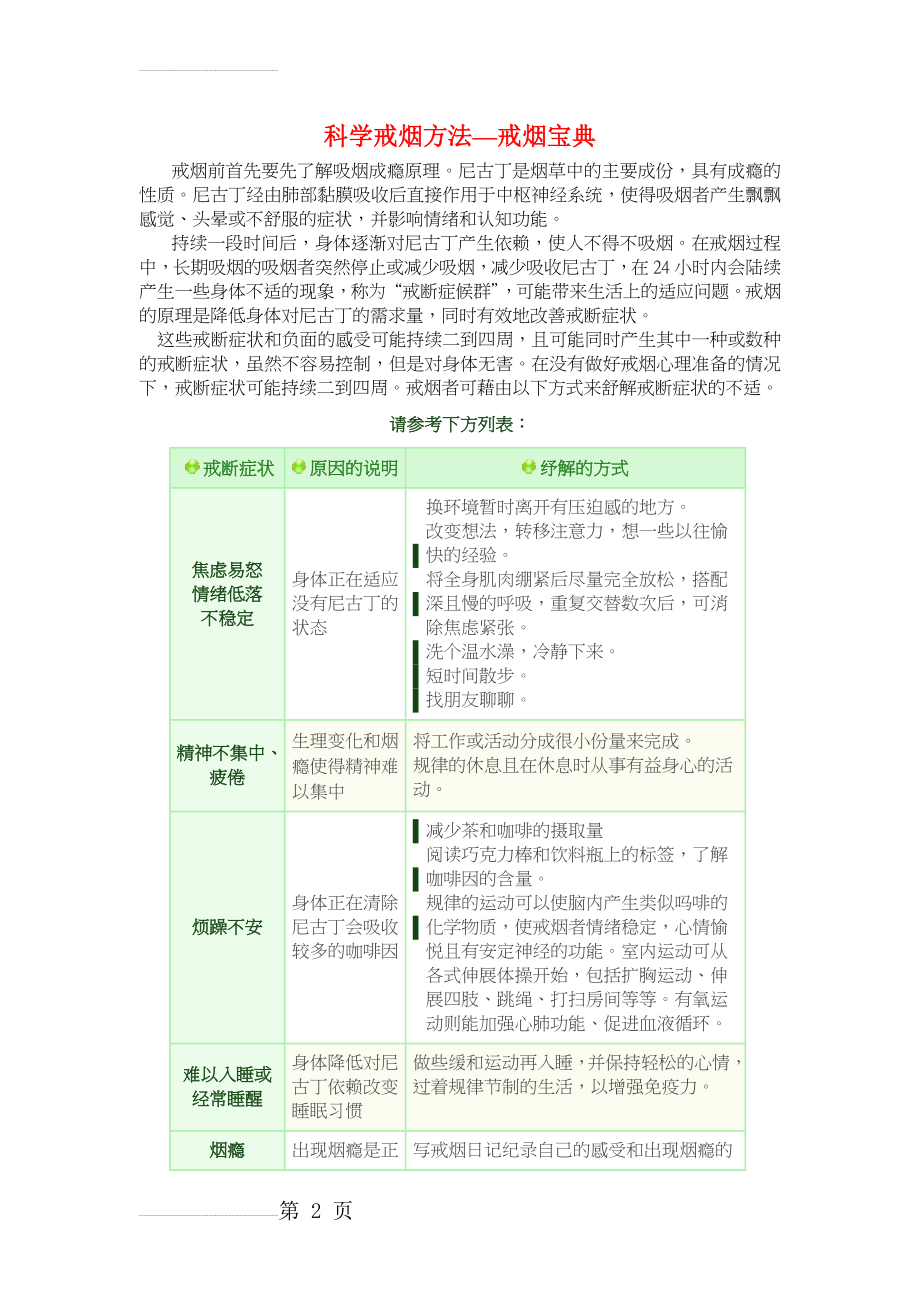 科学戒烟-提高戒烟成功率(3页).doc_第2页