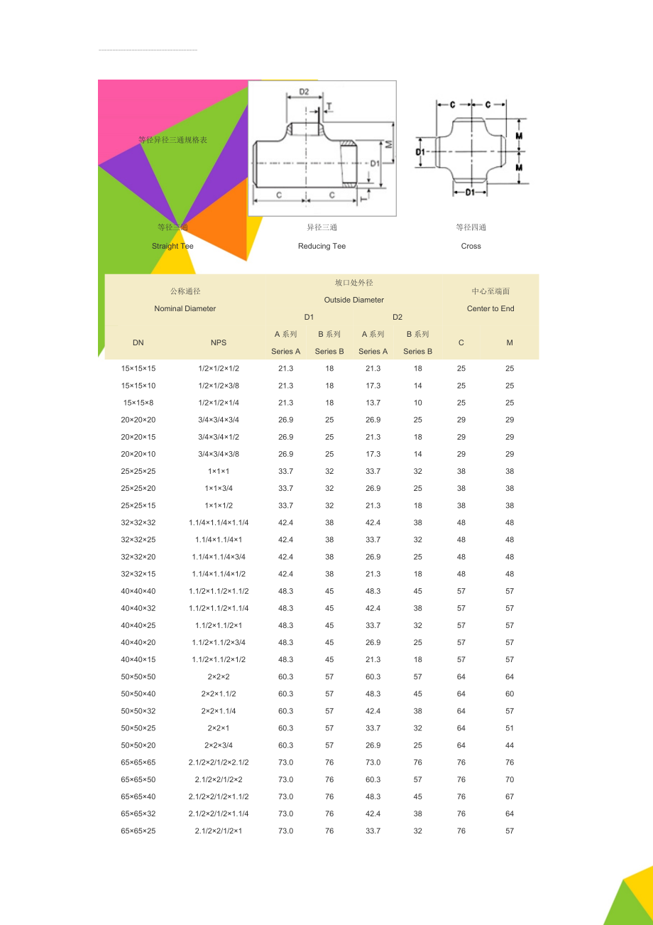 等径异径三通规格表(6页).doc_第1页