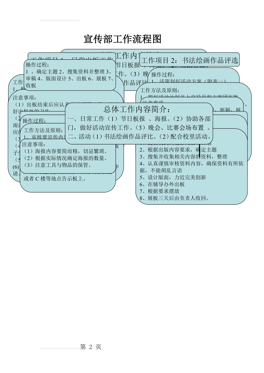 宣传部工作流程图(2页).doc_第2页