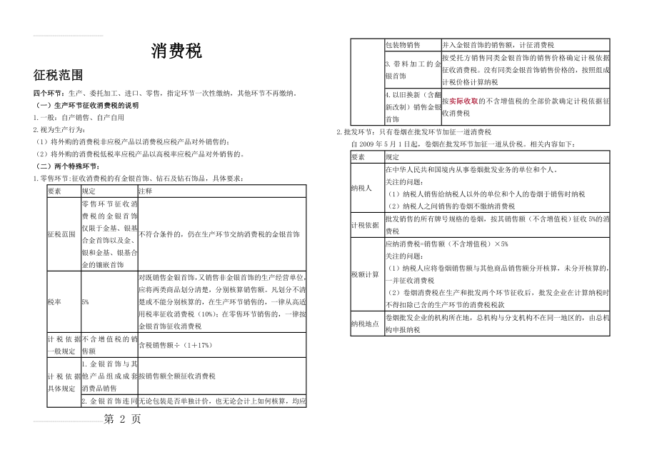 消费税知识点整理(8页).doc_第2页