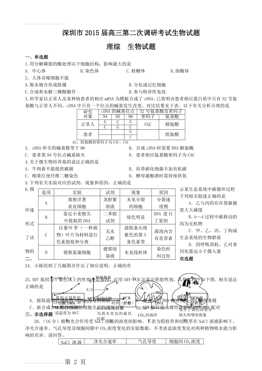 深圳市2015届高三第二次调研考试理综试题(15页).doc_第2页