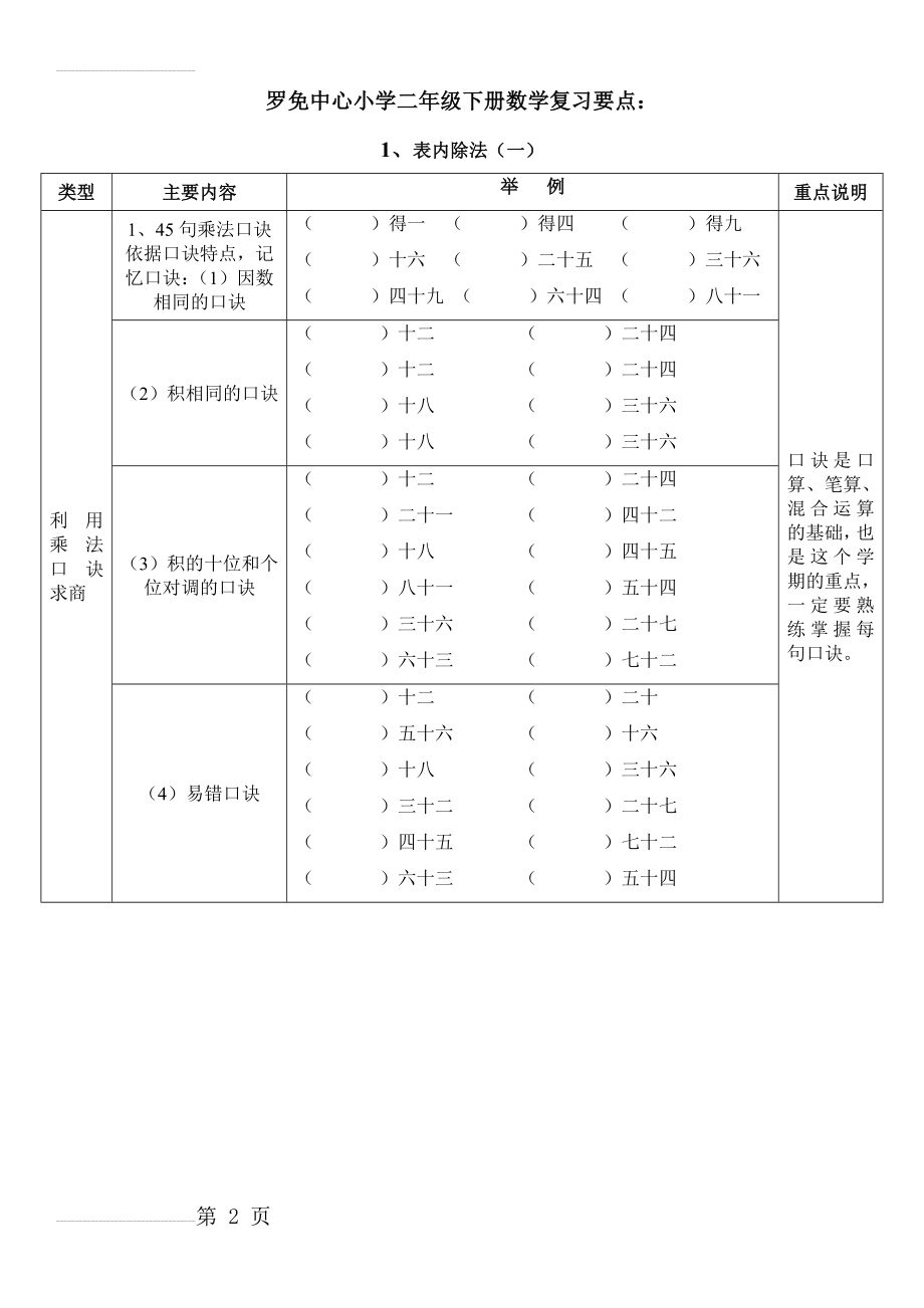 人教版二年级下册数学练习题(24页).doc_第2页