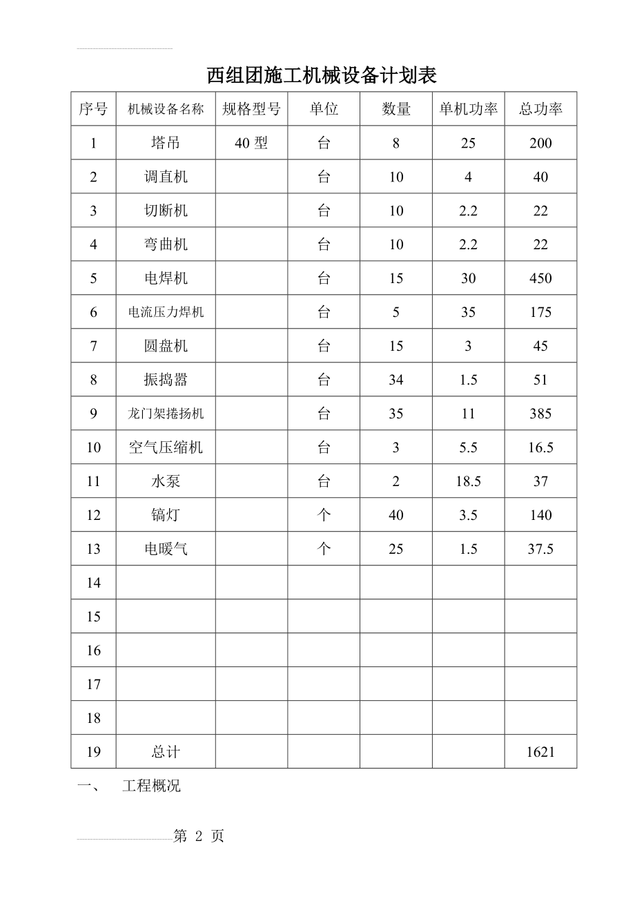 别墅施工组织设计(40页).doc_第2页