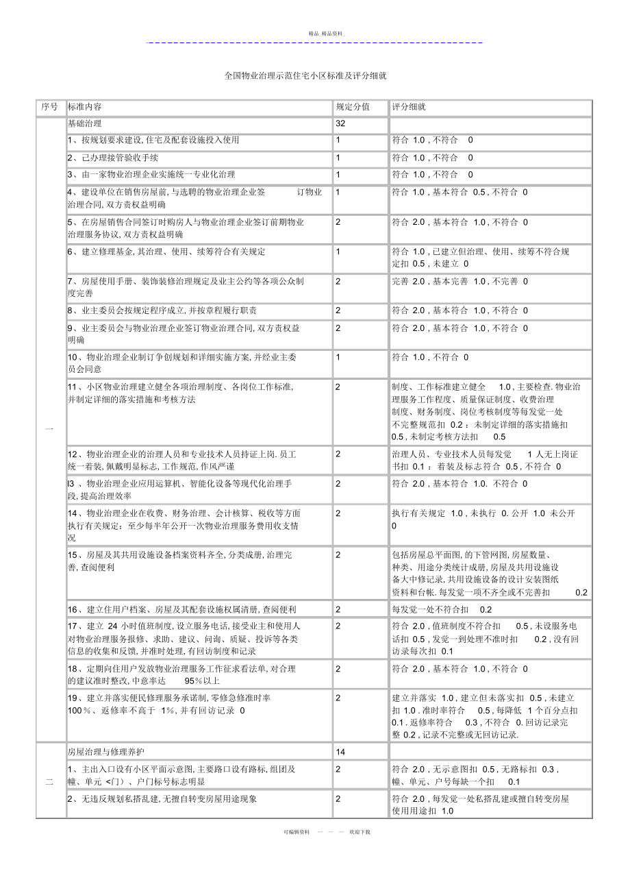 2022年全国物业管理示范住宅小区标准及评分细则 .docx_第1页