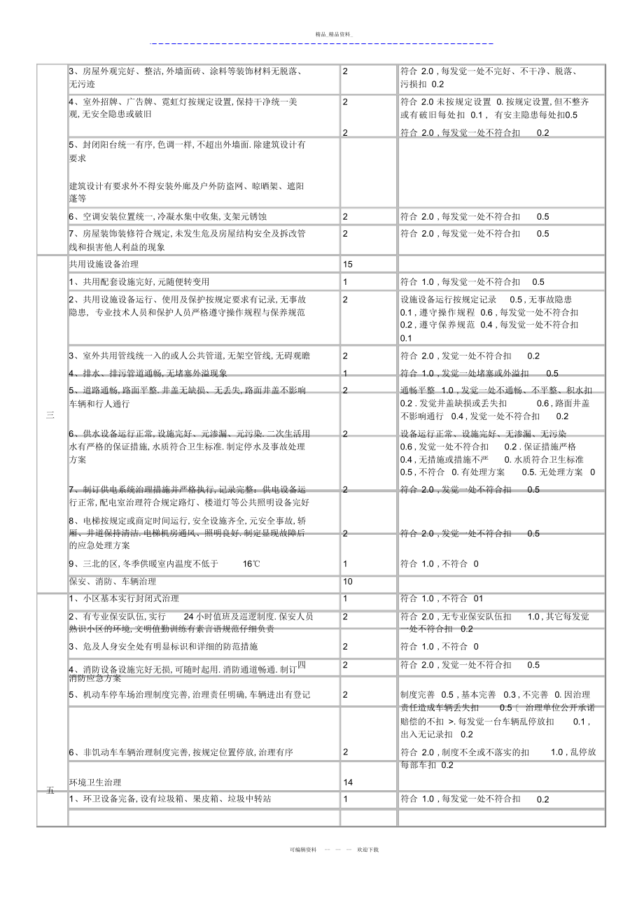 2022年全国物业管理示范住宅小区标准及评分细则 .docx_第2页