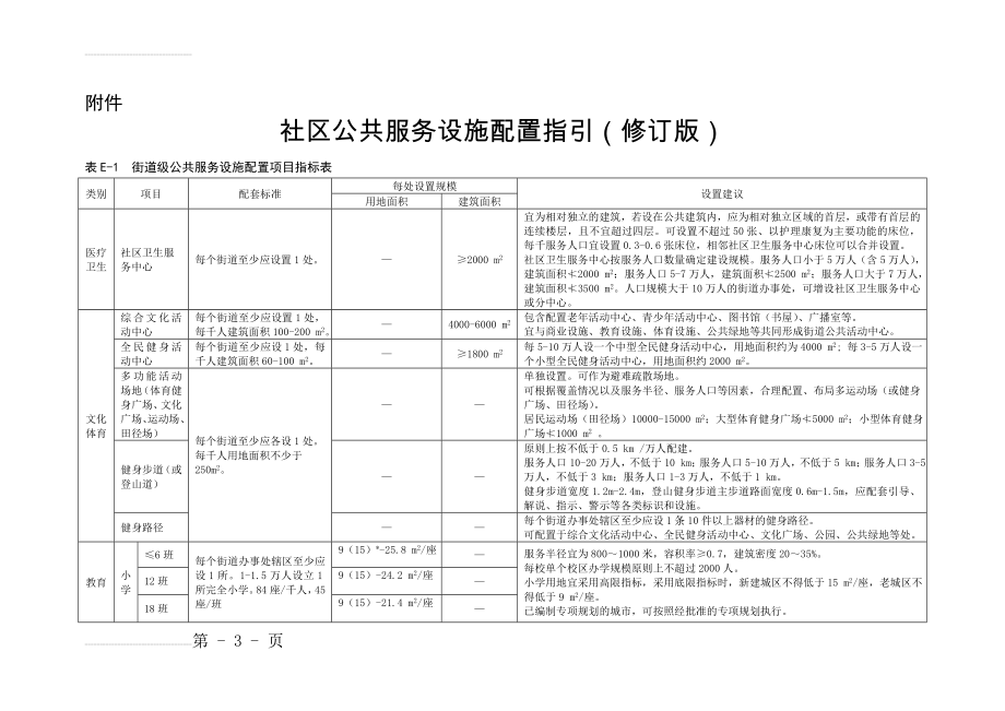 社区公共服务设施配置指引(8页).doc_第2页