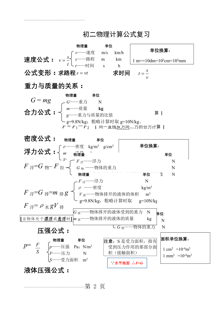 初二物理公式完整版(4页).doc_第2页