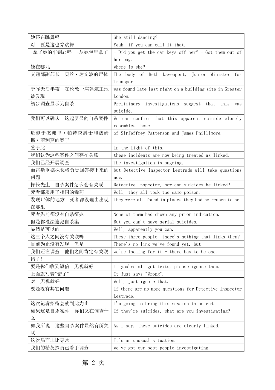 神探夏洛克第一季Sherlock.S01E01台词.简体&英文 人人字幕组版(41页).doc_第2页