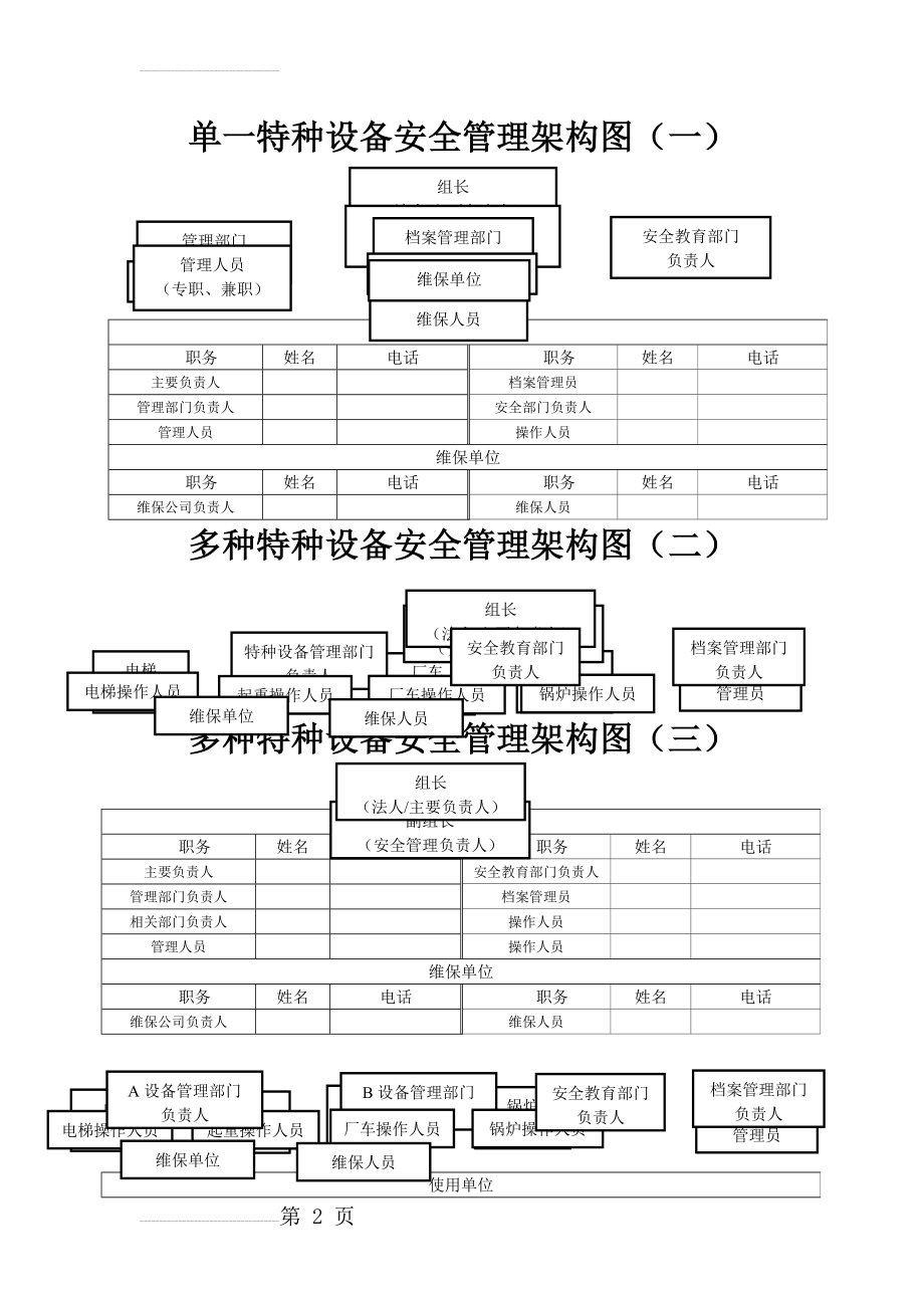 特种设备使用单位安全管理组织结构图(适合不同企业)(4页).doc_第2页