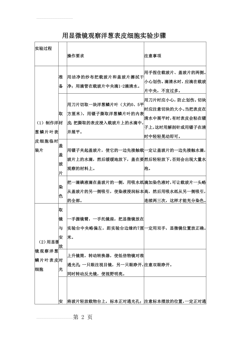 用显微镜观察洋葱表皮细胞实验步骤04361(3页).doc_第2页