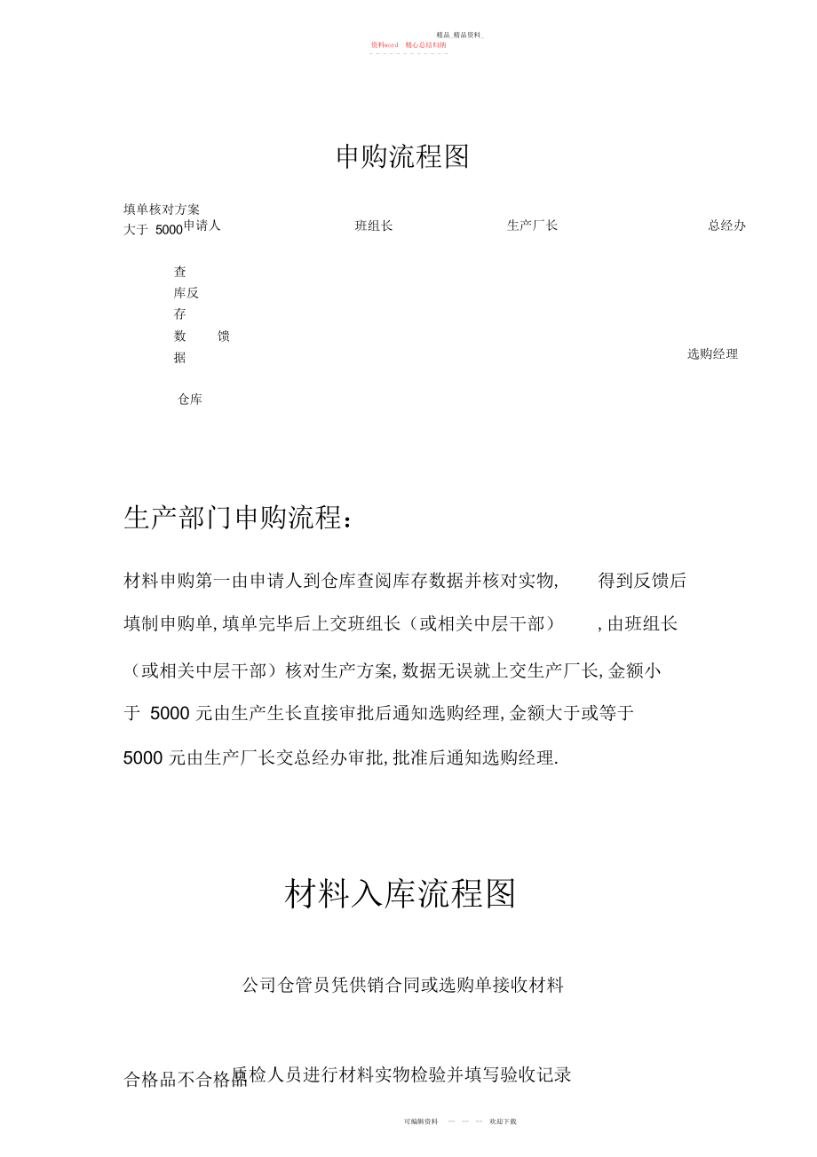 2022年仓库管理及盘点制度.docx_第1页