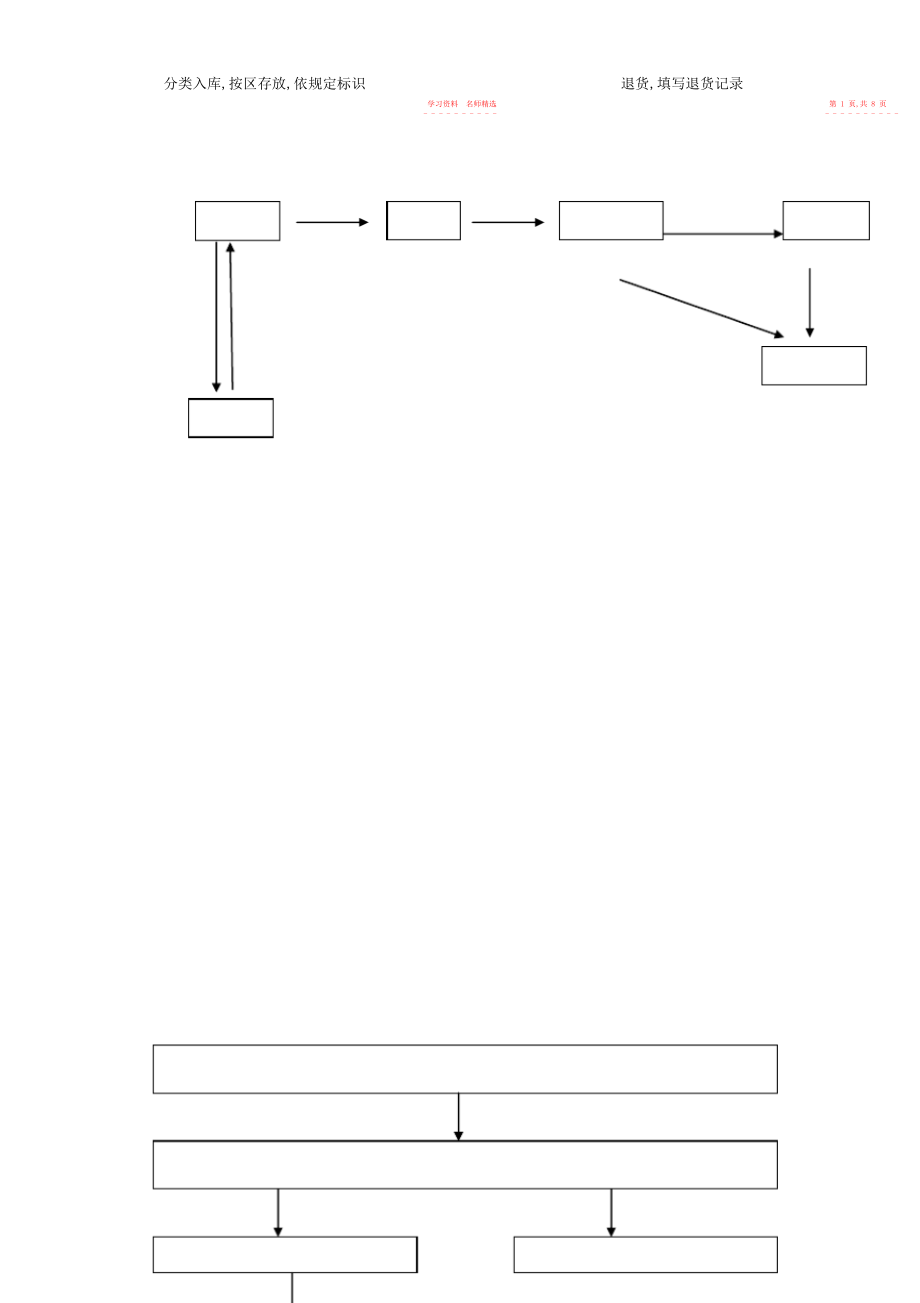 2022年仓库管理及盘点制度.docx_第2页