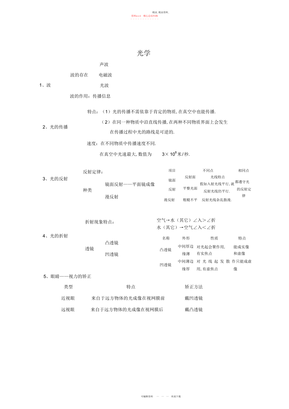 2022年中考物理知识点总结 4.docx_第1页