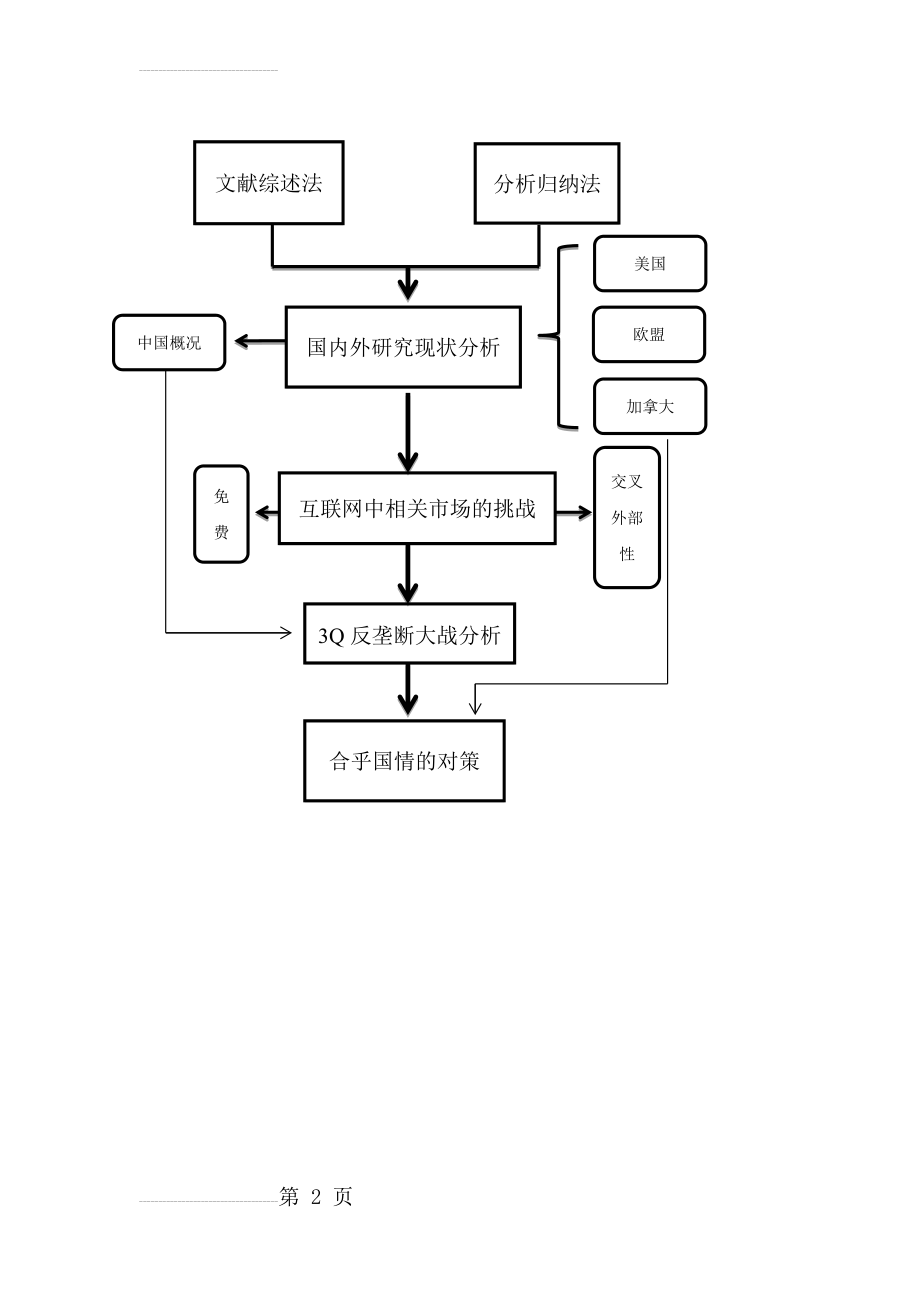 经典硕士论文技术路线图模板(2页).doc_第2页