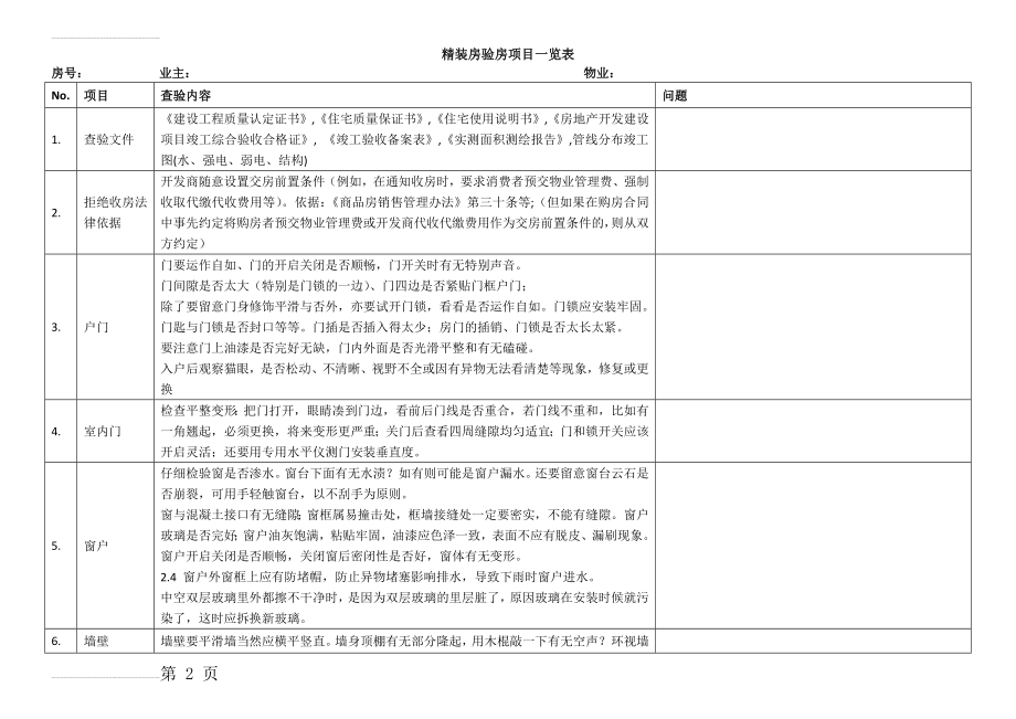 精装房验房项目一览表(5页).doc_第2页