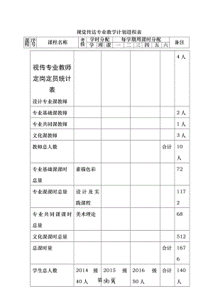 视觉传达专业人才培养方案.doc