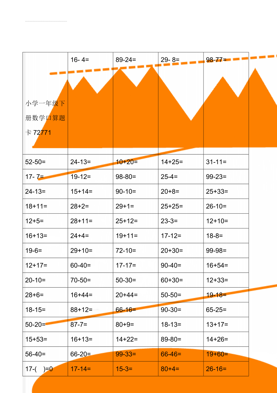 小学一年级下册数学口算题卡72771(40页).doc_第1页