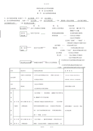 2022年《财经法规与会计职业道德》复习资料归纳总结.docx