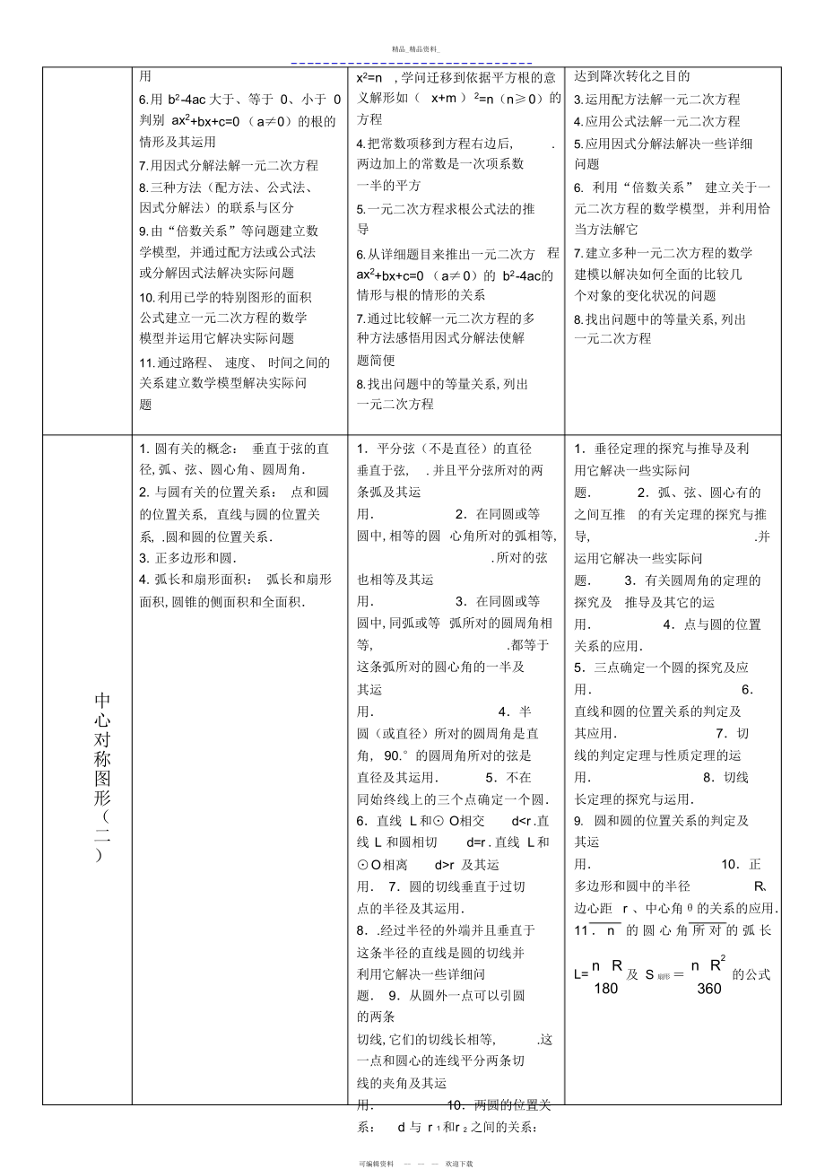 2022年初三数学重点难点易错点总结.docx_第2页