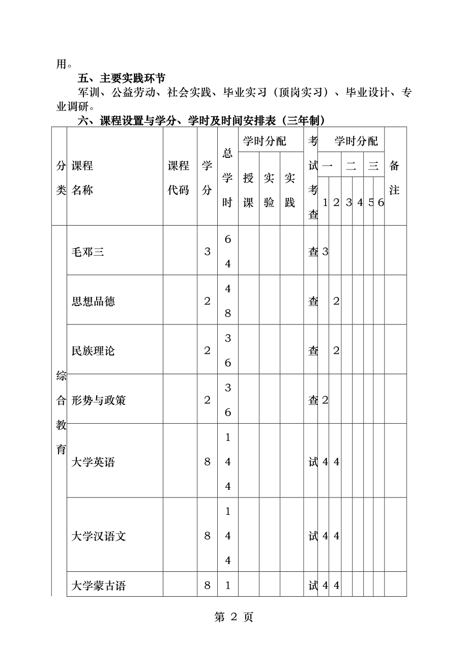 计算机科学与技术专业(专科)人才培养方案.doc_第2页