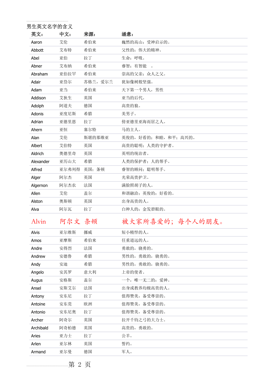 男生英文名含义大全(14页).doc_第2页