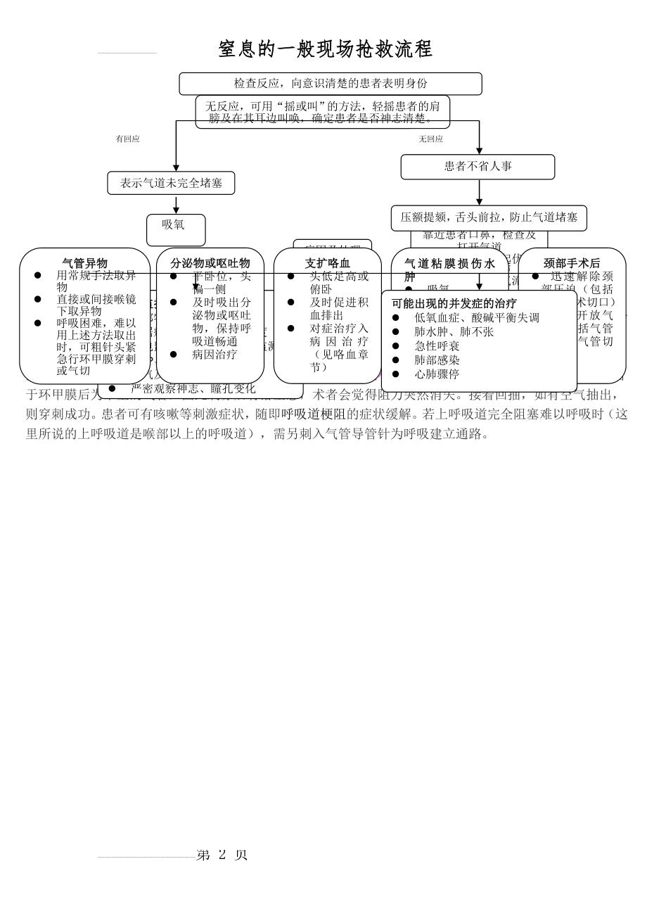 窒息的一般现场抢救流程(2页).doc_第2页