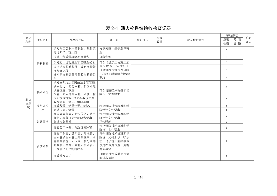 建设工程竣工消防验收基本情况记录表消防设施部分.doc_第2页