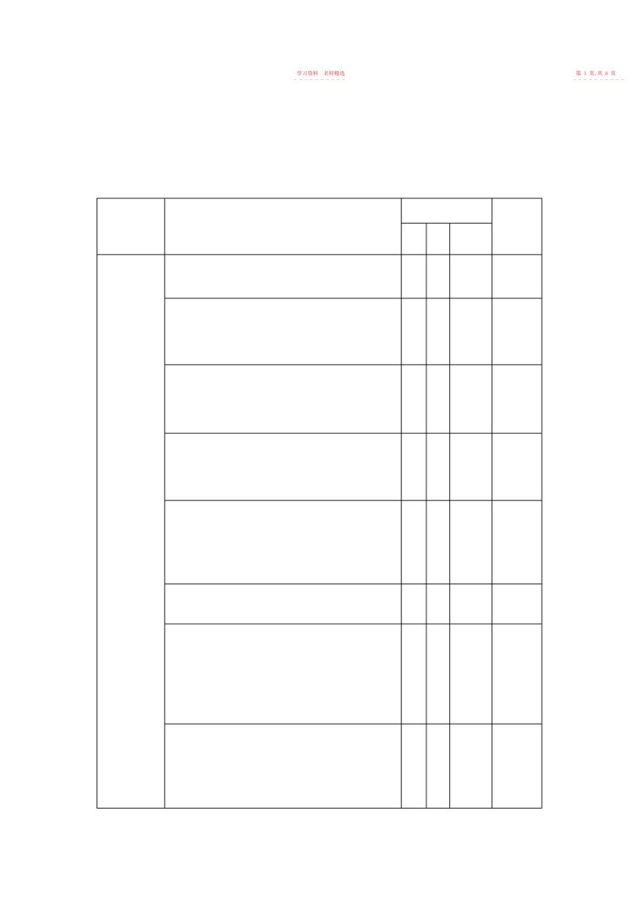 2022年乡镇惩防体系暨党风廉政建设责任制百分考核细则.docx_第2页