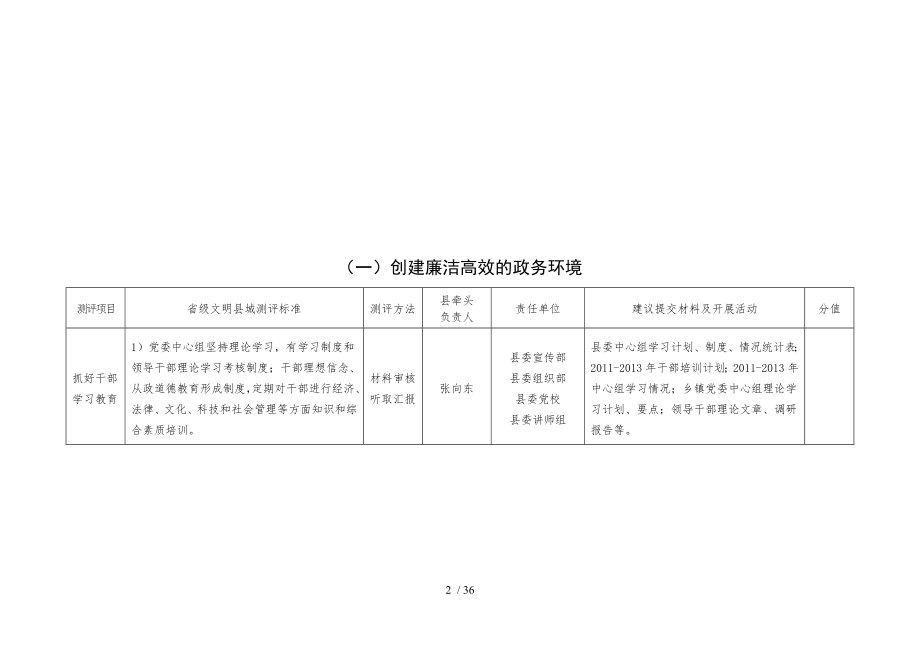 宿松县创建省级文明县城工作实施方案.doc_第2页