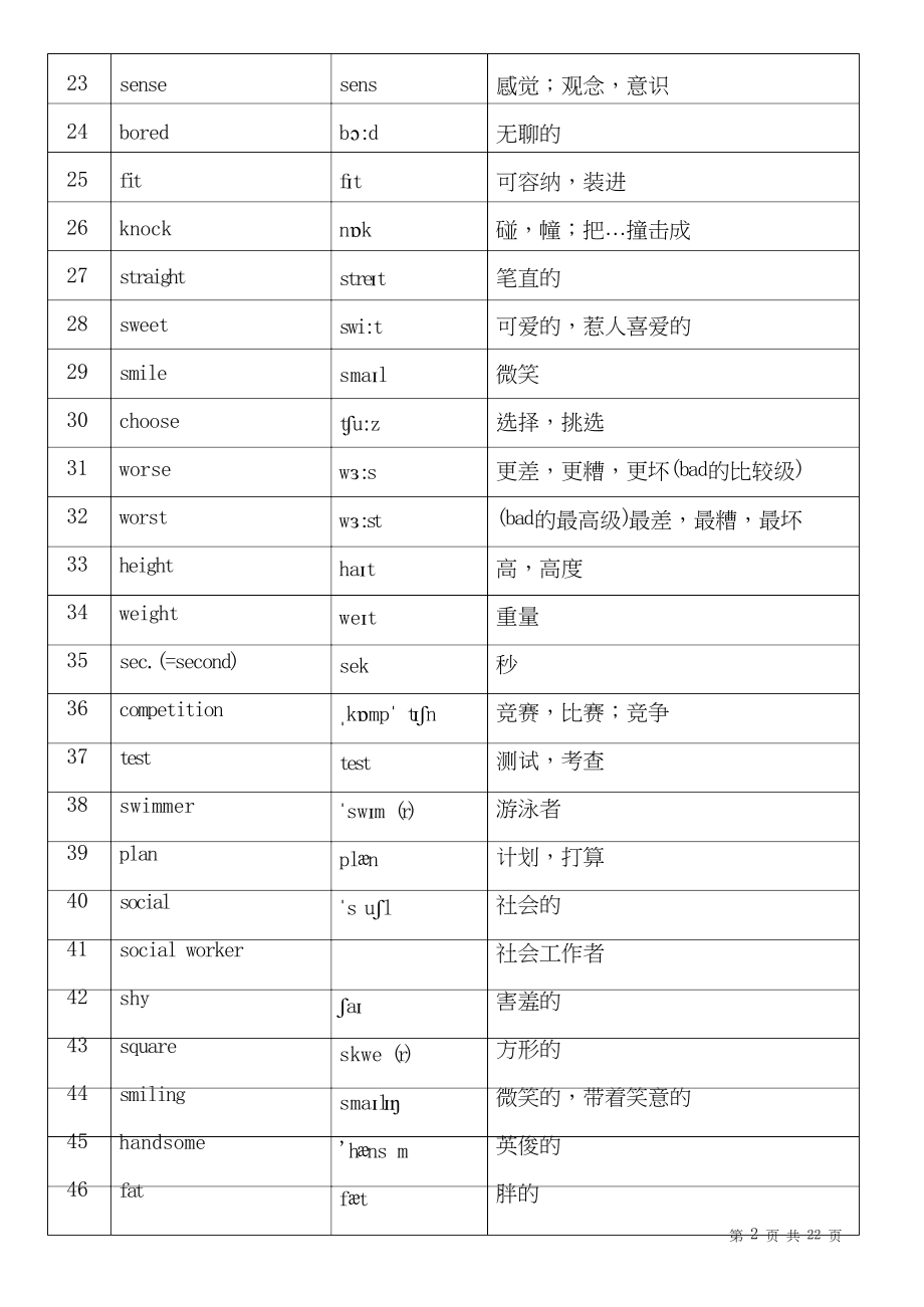 新版译林牛津英语8A单词表.docx_第2页