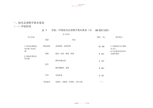 2022年实验小学足球教学计划进度表.docx