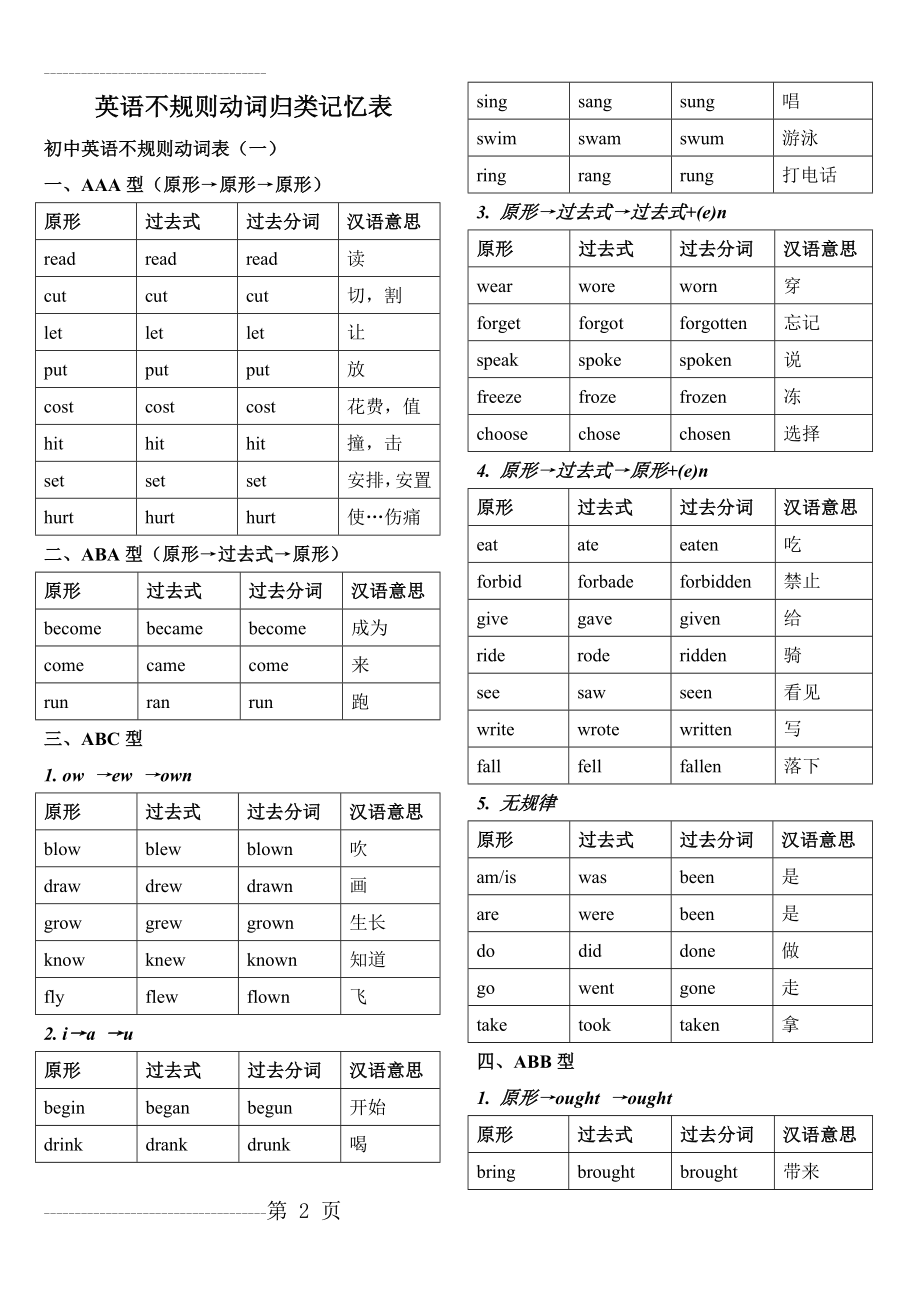 初中英语不规则动词归类记忆表(4页).doc_第2页