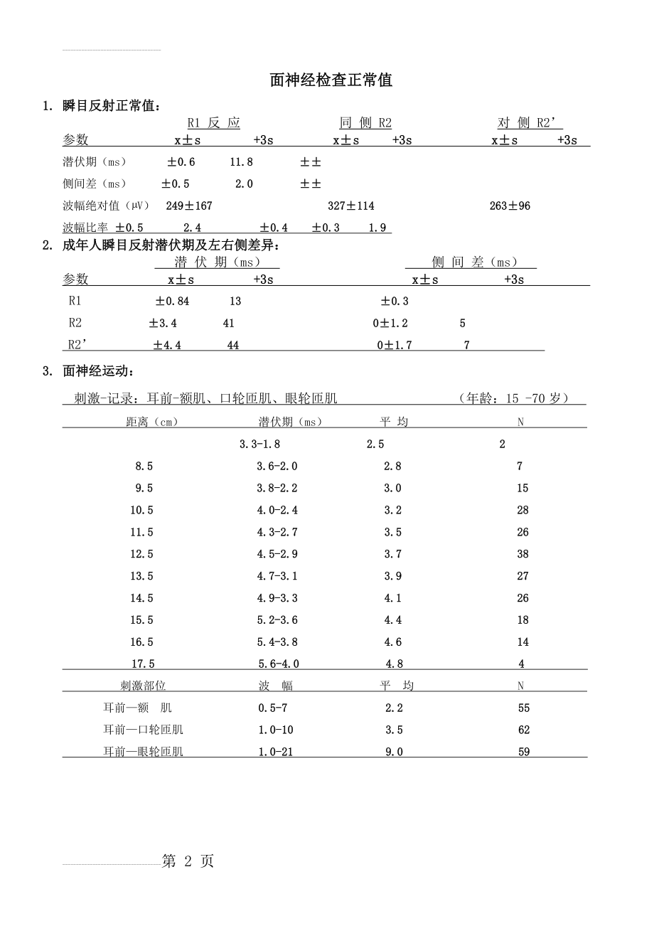 神经传导正常值(10页).doc_第2页